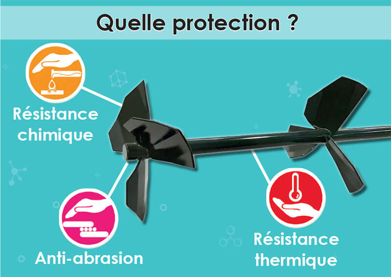 Quelle protection pour un mélangeur industriel