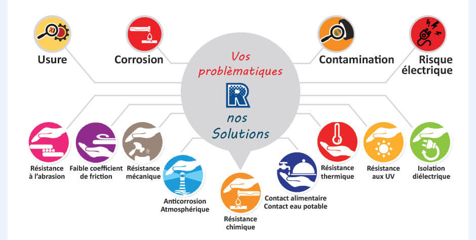 Vos problématiques - Nos solutions