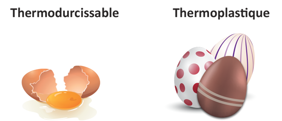 Comparatif Thermodurcissables/thermoplastiques