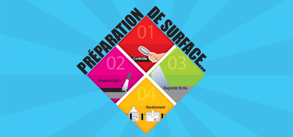 4 &eacute;tapes pour une pr&eacute;paration de surface