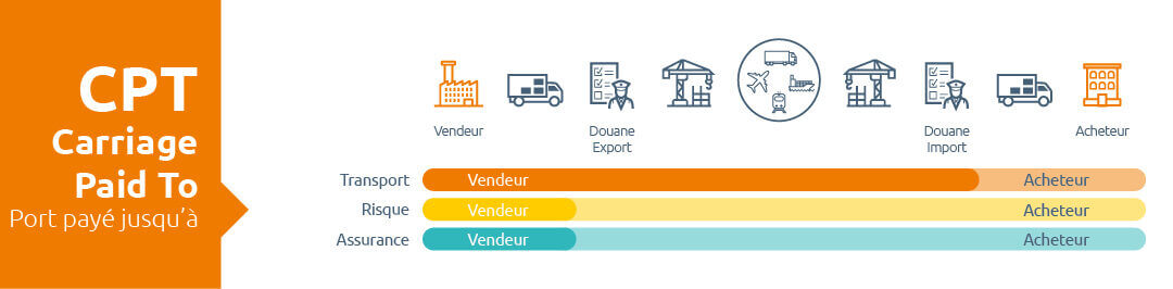 REVETEM se charge du transport