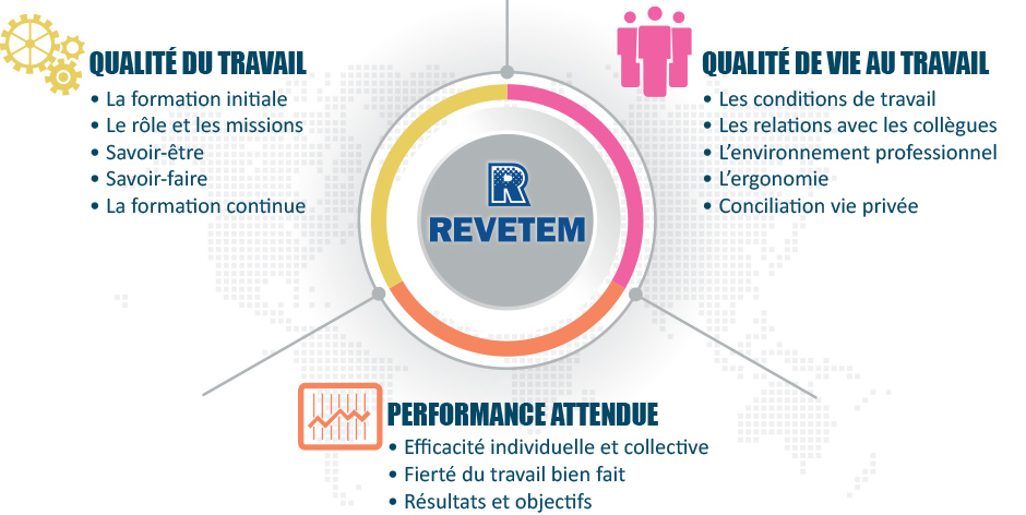 Qualité de vie au travail