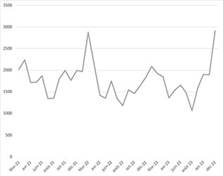 visiteurs site décembre 2023