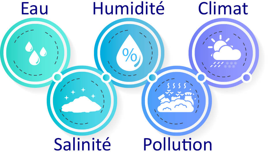 Causes de la corrosion