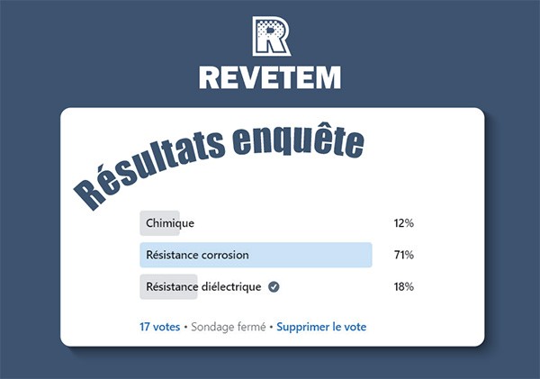 Résultat d'enquête Propriétés recherchées