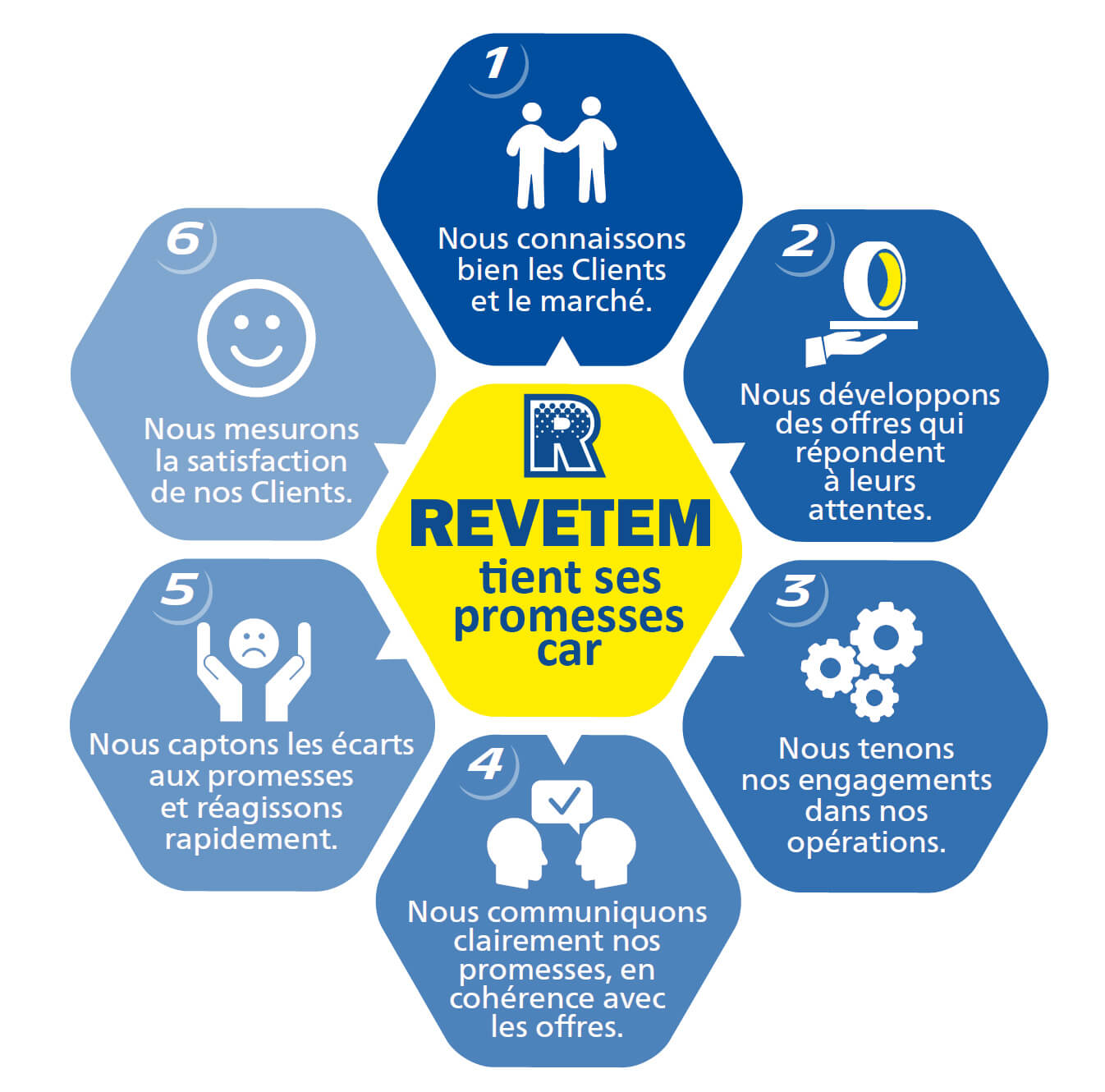 GPC-REVETEM Actions REVETEM