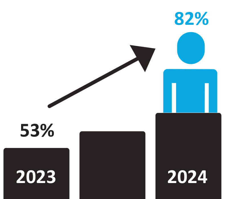Participation 2024 Taux de participation 2024