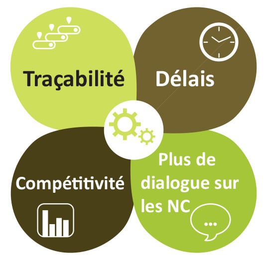 axes Axes amélioration