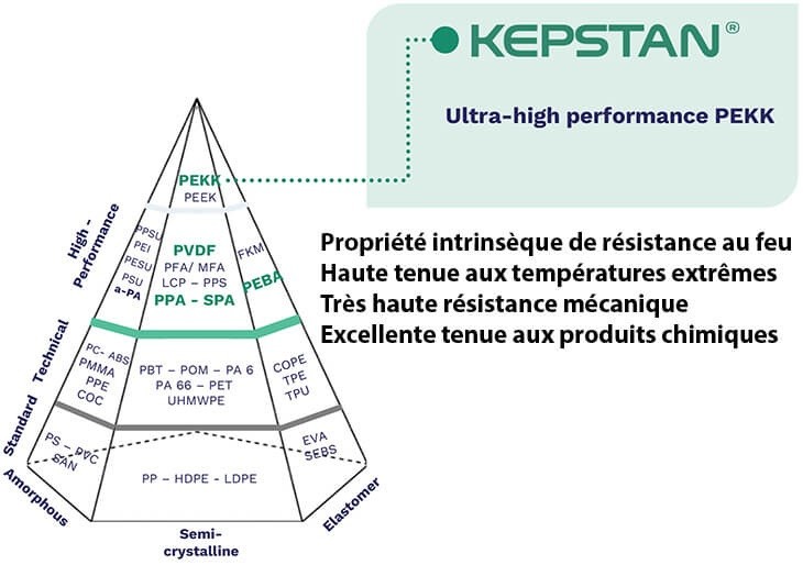 Kepstan-PEKK-ARKEMA Haute performance du PEKK