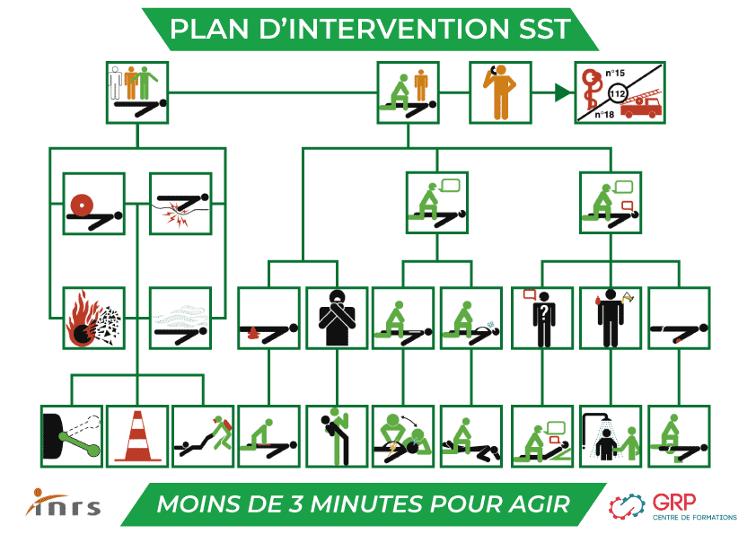 Plan-Dintervention Plan d'intervention SST