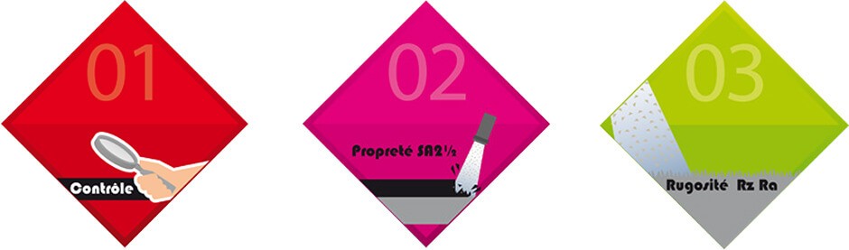 Préparation de surface de l'acier
